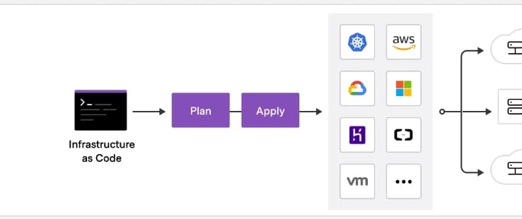 Infrastructure as Code Why It’s a Game-Changer